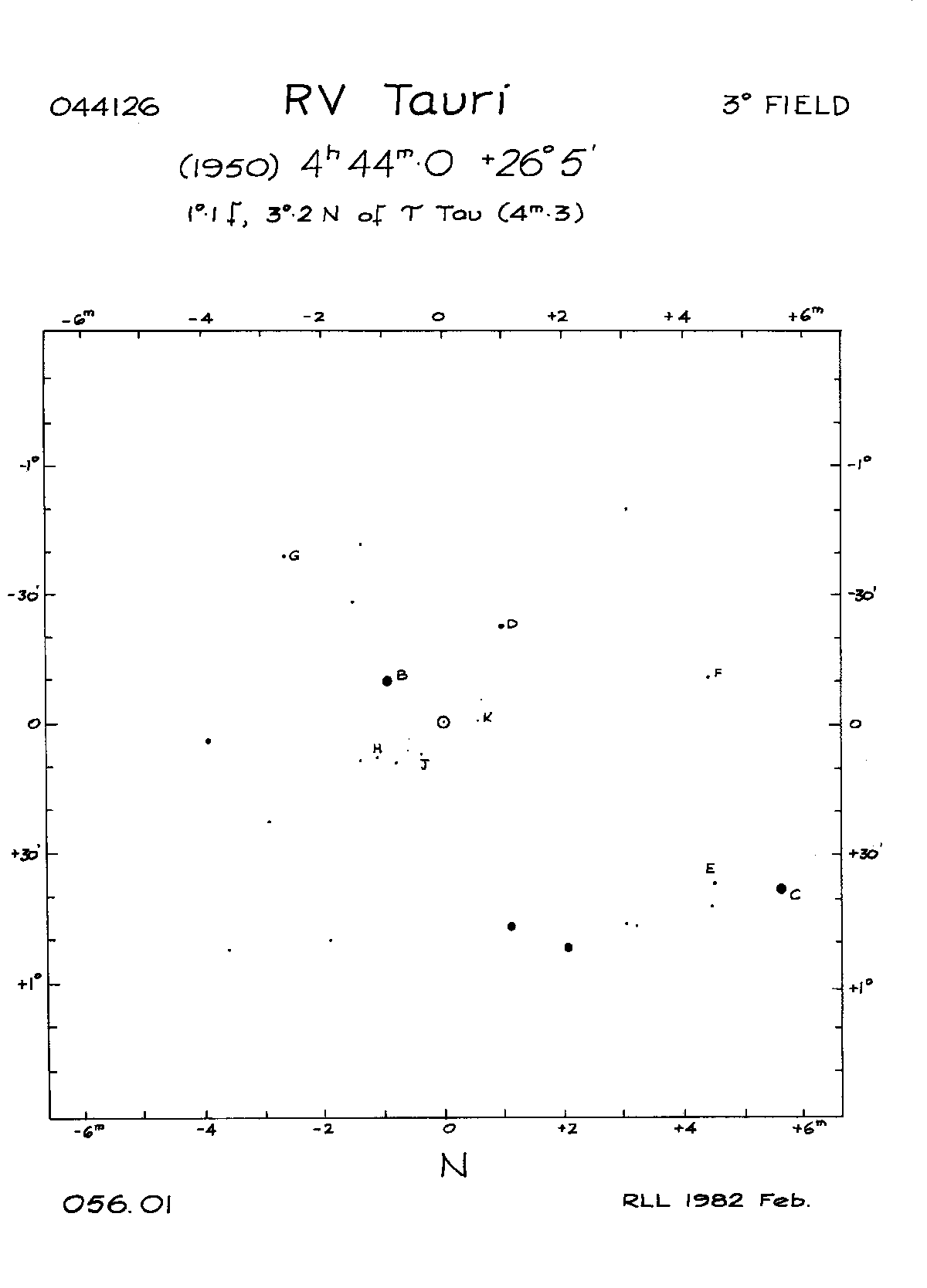 Tau_RV Tau_BAAVSS 056.01 3d